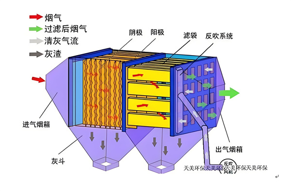 清灰機制.jpg