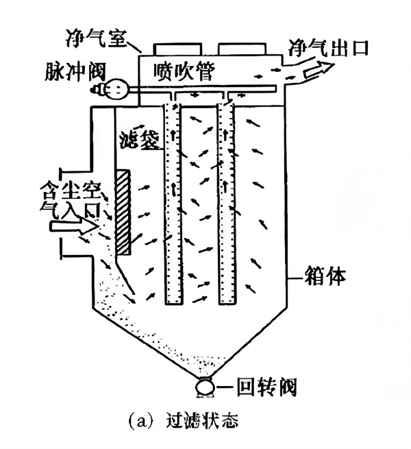 粉塵的捕獲機制.jpg