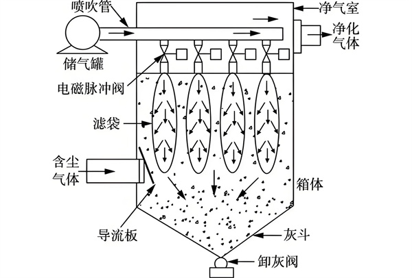 清灰系統(tǒng).jpg