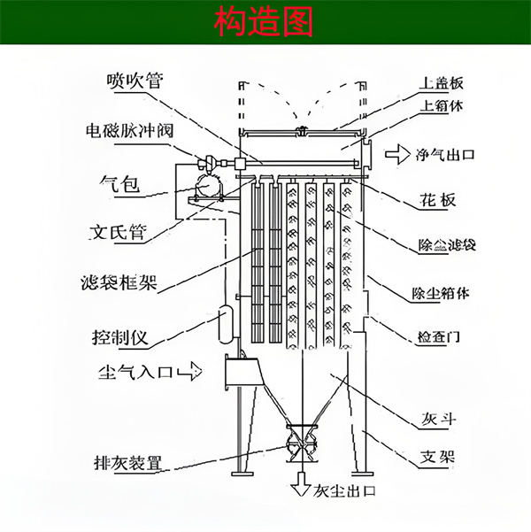 工業(yè)除塵設(shè)備粉塵入口設(shè)計(jì).jpg